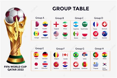 qorld cup groups